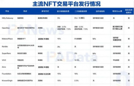 NFT交易平台,NFT十大交易平台深度评析