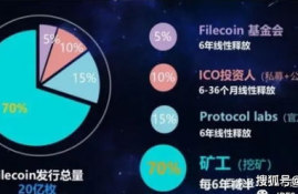 nano币有投资价值吗现在,数字货币可以投资吗？