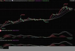 金价回落趋势分析及其对市场的深远影响(金价回落趋势分析及其对市场的深远影响论文)