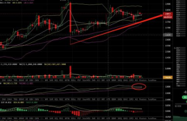 bit币价格今日行情,比特币的价格正在上涨