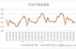 xec币价格走势分析预测,分析澳币最新走势，以及未来走势？