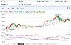 icp币未来价格预测最新走势分析,icp是什么币？