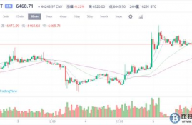 ustc币最新实时价格走势分析,现在泰达币（USDT）多少钱一个了？哪里看最新行情价格？