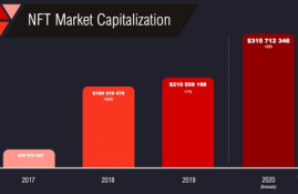 NFT币未来3年价格,nft是什么币？