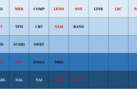 jst币价格行情,现在泰达币（USDT）多少钱一个了？哪里看最新行情价格？