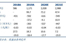 flow币目标价,流量币的目标值分析