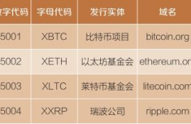 新加坡币货币数字代码,新加坡的钱用什么符号