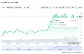 cfx币价格今日价格, 2、价格走势分析。