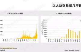 blur币值得持有吗,蓝币的背景和特征。