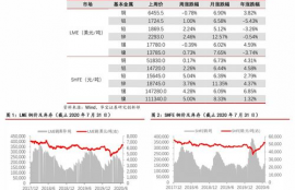 以太坊国际价,2025年以太坊能涨到2万美金吗