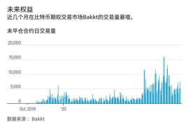 比特币近年行情,今年比特币还会涨吗?