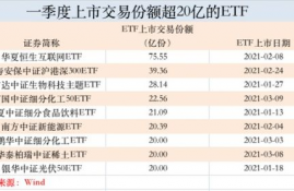 dcr币发行数量多少