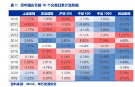 lunc币的历史数据类型,历史数据的水平型和趋势型有什么区别