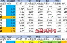 交易平台上币协议,ssl,set,shttp各是什么协议,它们的区别是什么