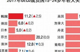 韩国失业率，经济表现好转的象征(韩国2019失业率)