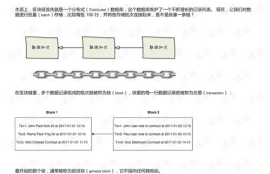 以太坊 dapp 开发流程,以太币.以太坊.是什么？怎么做？