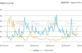 以太坊 燃料开销