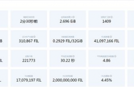 filecoin币未来价格走势,数字货币行情怎样？