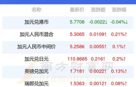 chz币官方最新信息最新消息最新,哪个财经网站最好的最新相关信息