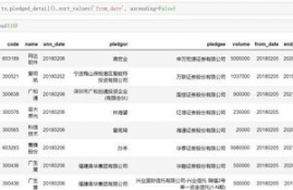 ssv币最新质押数