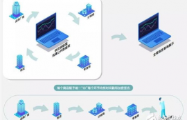 qtum量子链怎么挖矿最好的办法,纳米材料在有机高分子材料中的分散技术有哪些