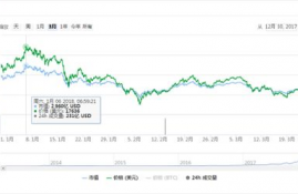 排名前20的数字货币,数字货币交易平台排名在前面的有哪些？