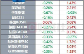 ton币24年最建议买的三个币有哪些明细,什么理财收益高，一年收益5倍？