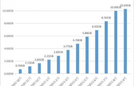 filecoin币价格行情分析最新,市场概况