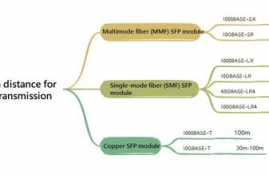 交换机的sfp口传输距离,了解开关SFP端口传输距离的重要性