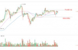 比特币行情地图,萤火突击比特币币刷新点