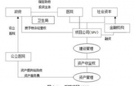 ltc与铁三角运作模式,荍xx糧預苻笣跕電聅尒飛僟qawd151