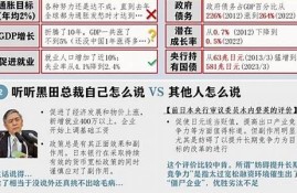 日本央行如何看待数字货币