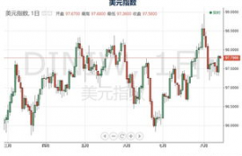 DOT币利好消息,中国入特别提款权一篮子货币是利好还是利空