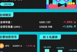 btc钱包排名(btccoin钱包)