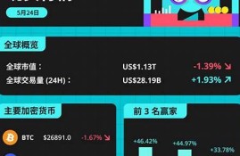 btc钱包排名(btccoin钱包)