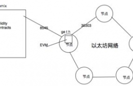 以太坊 8545端口,web3.js如何新建以太坊账户？