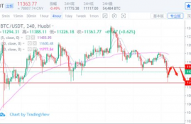 以太坊挣差价,以太坊 Ethtrade怎么弄才能获利