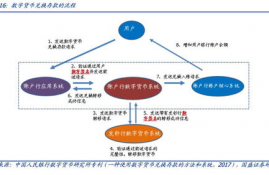 数字货币XQC,数字人民币是什么意思？