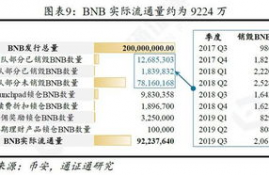 matic币总量和流通量的区别,纸币的流通量和发行量有区别吗?