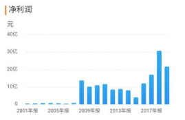 bnb币未来投资价值分析, 2, BB的基本面分析。