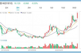 comp币发行价k线,比特币k线图怎么看volume