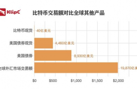 jst币交易量大为什么还在下跌