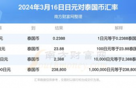 lunc币2024年3月销毁量,2024年3月的LUC币销毁量创历史新高