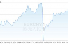 leo币今日价格走势预测,leo币可以相信嘛？目前上海有家LEO公司，前段时间还在浦东开了家咖啡店。11500RMB可以入