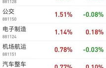 sol币的涨幅与最低价格的区别在哪里,sol2024能涨到多少