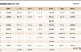 sol币今日实时行情走势分析