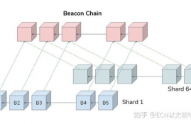 以太坊详解,以太坊是什么？