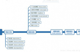 sklearn旗舰店, sklear旗舰店探索:打造机器学习之家