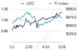 leo币最新情况分析,leo币是真的吗