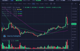 fil币最新走势,ipfs红岸智能一旦主网上线FIL币价格炒的太高会对新加入的矿工产生成本上的影响吗？